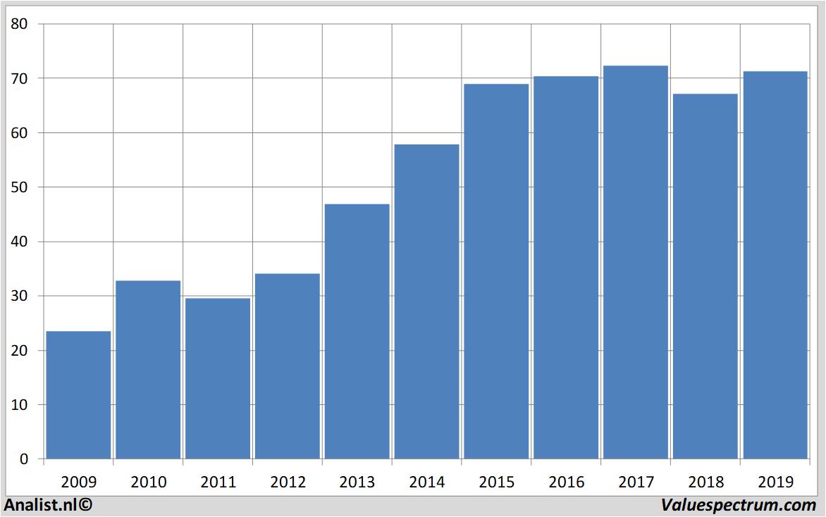 Aktienanalysen ucb