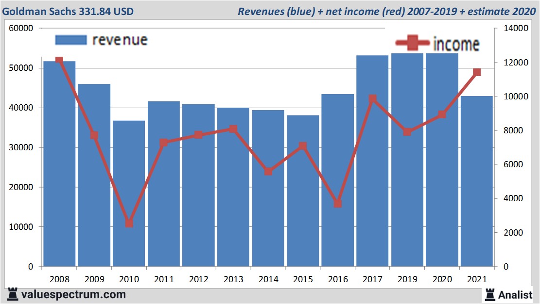 fundamantele data