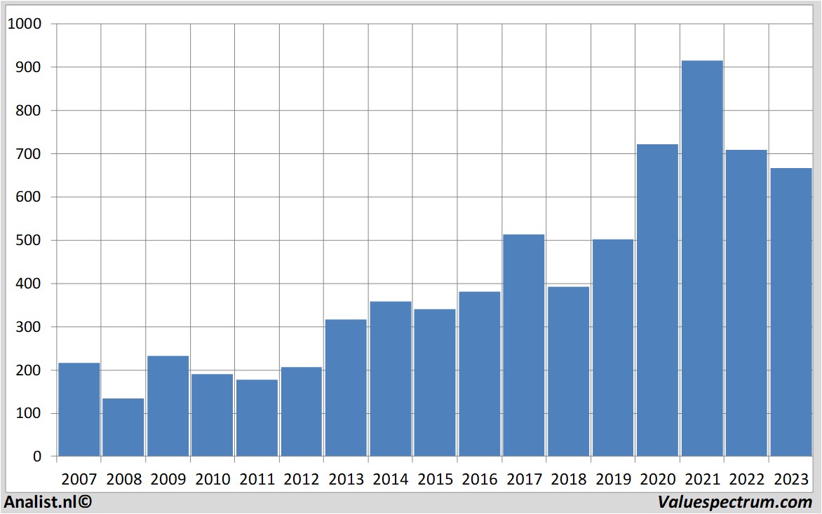 Fundamentale Analysen blackrock