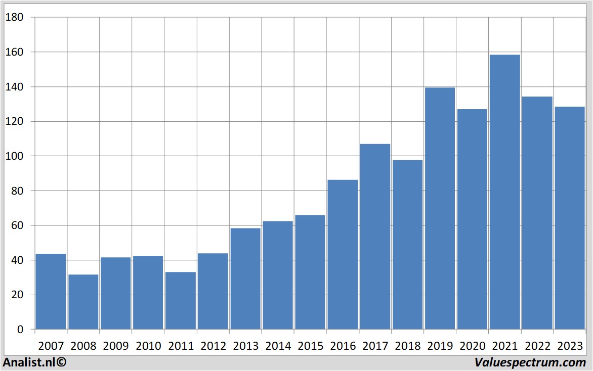 Fundamentale Analysen jpmorganchase