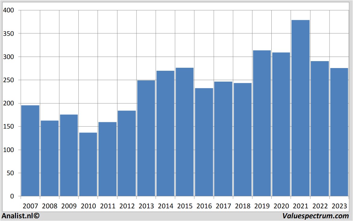 Aktienanalysen roche