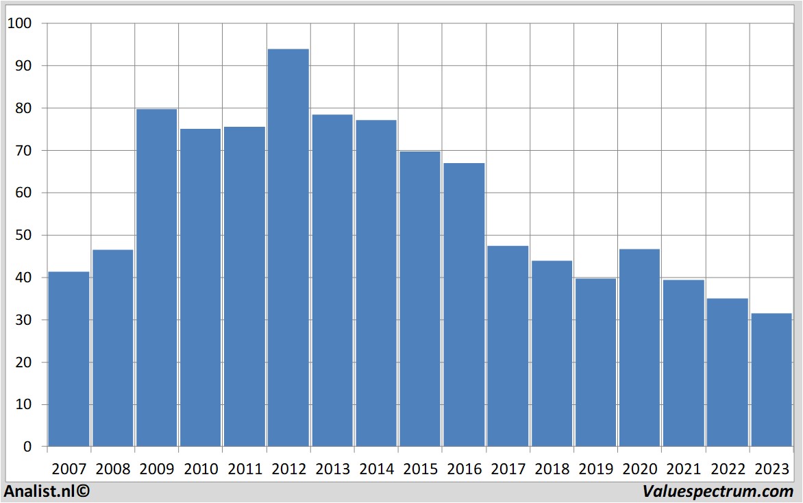 Aktienanalysen rtlgroup