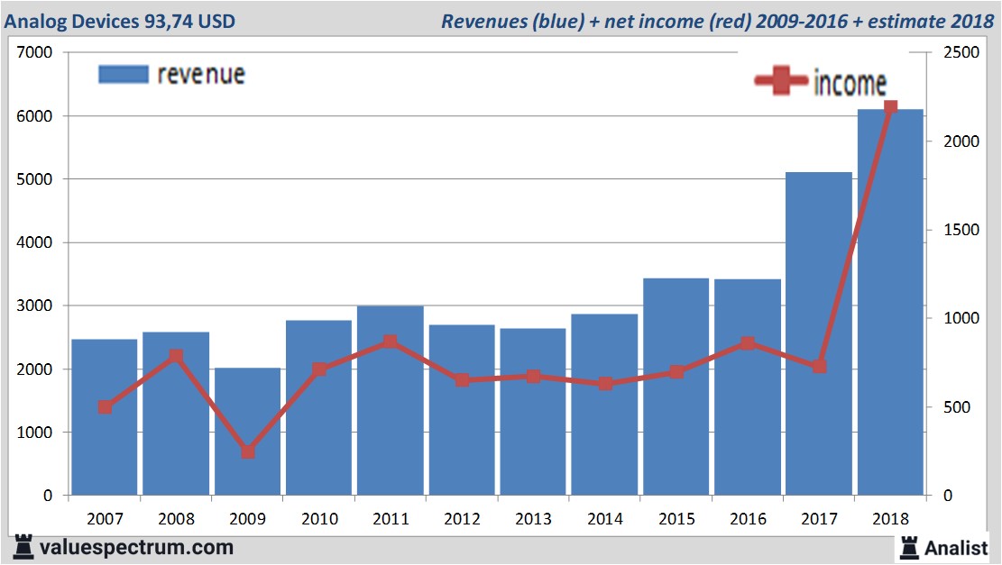 Equity Research