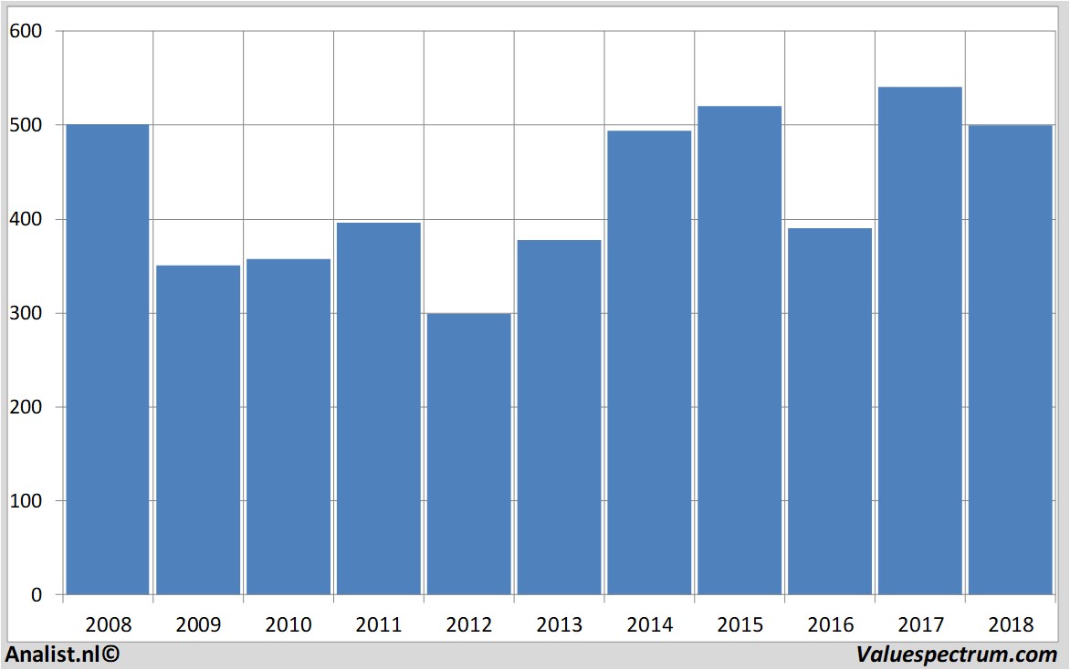 Aktienanalysen aviva