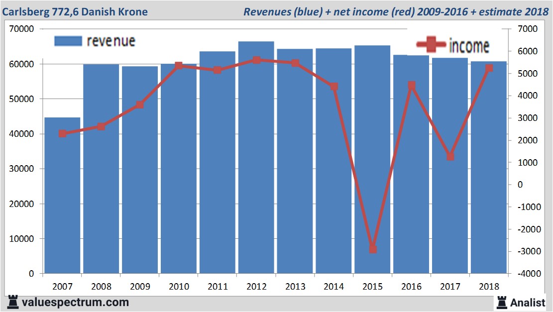 Equity Research