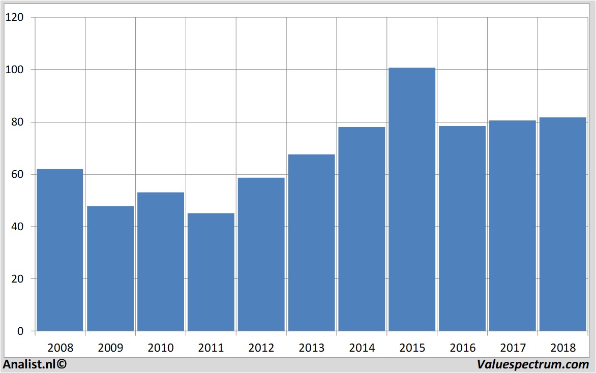 Equity Research novartis