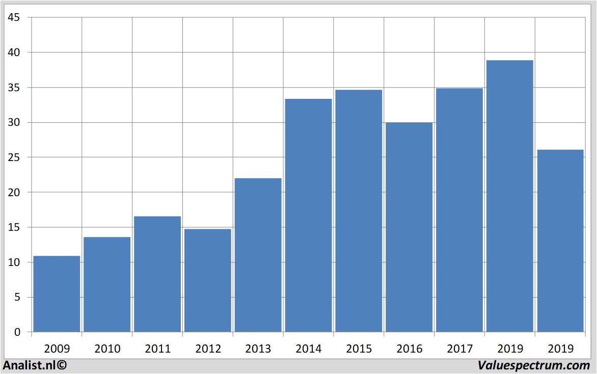 Fundamental-Daten aarealbank