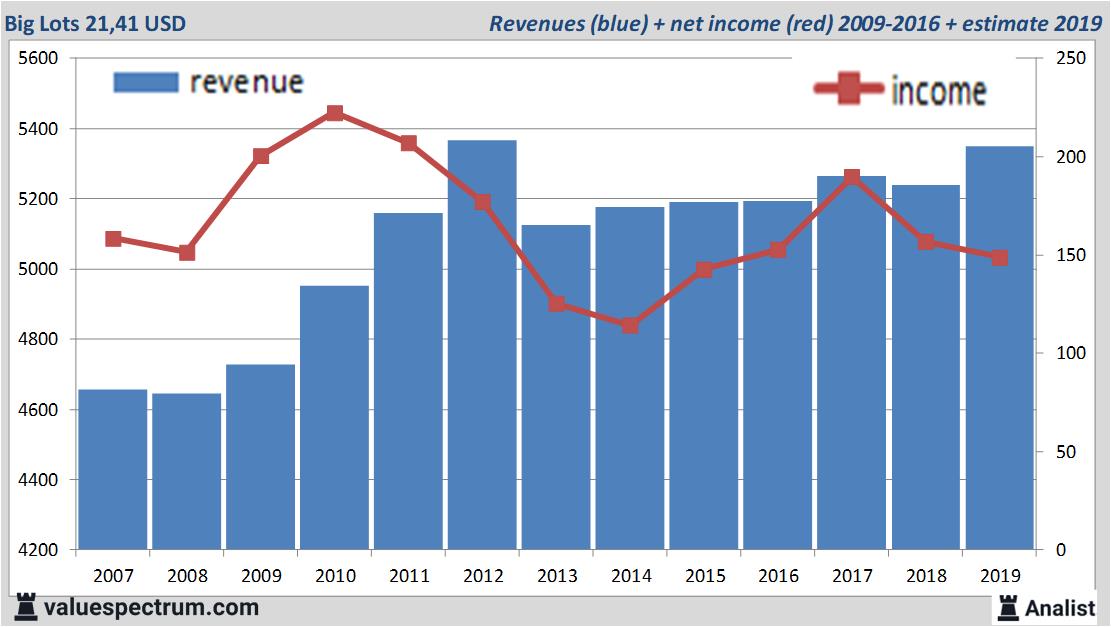 Equity Research