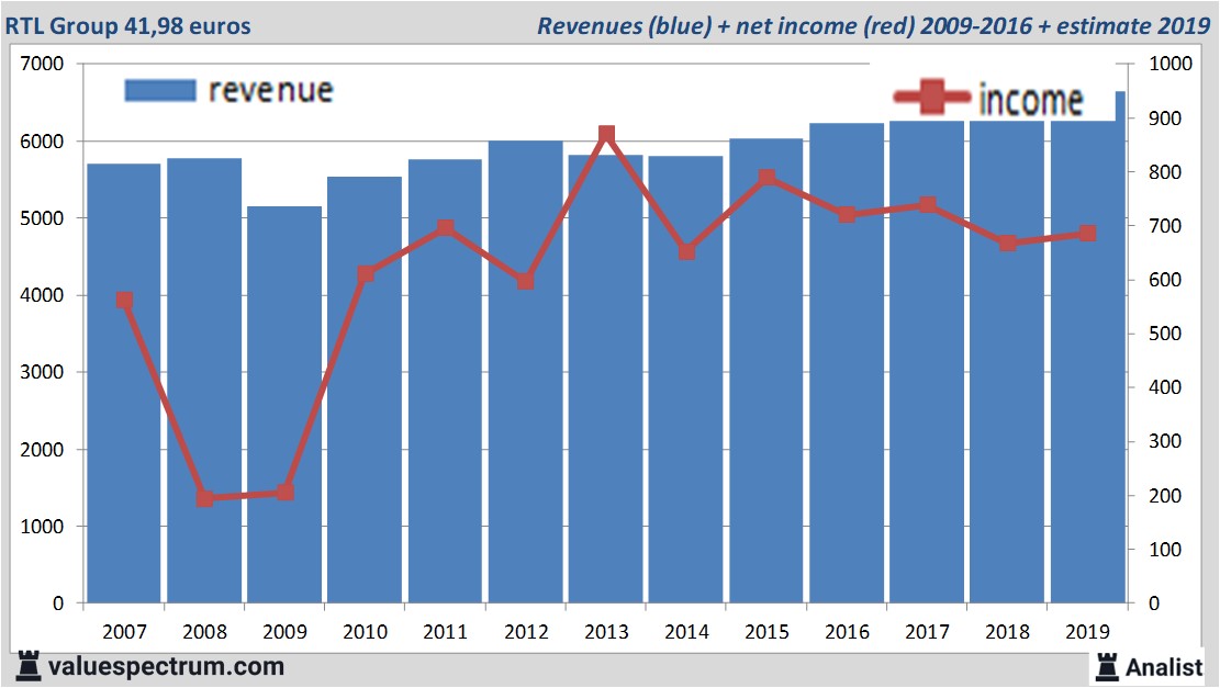 Equity Research