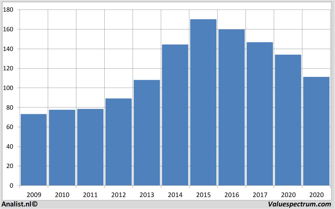 Chart haltrust