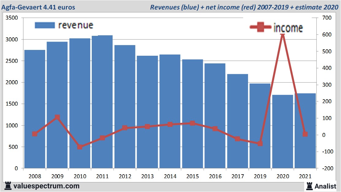 fundamantele data