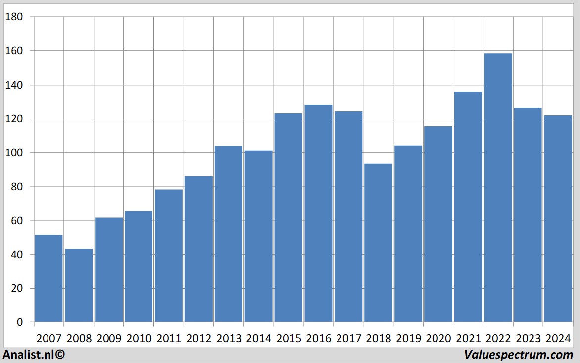 Aktienanalysen j.m.smucker