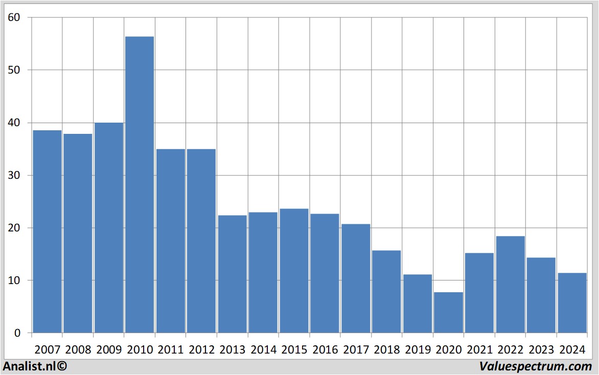 Fundamentale Analysen k-plussgroup