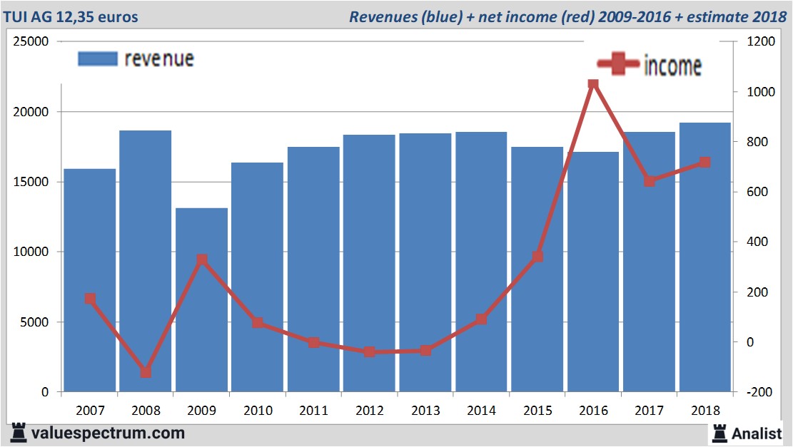 Equity Research