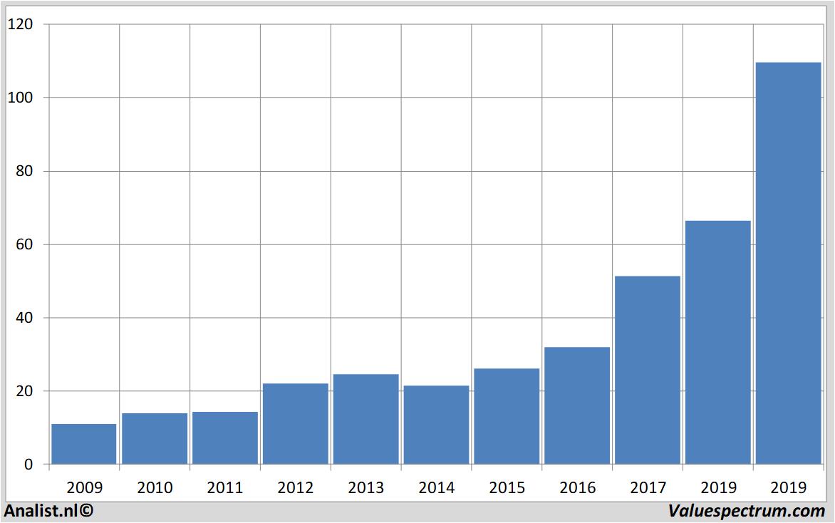 Equity Research carlzeissmeditec