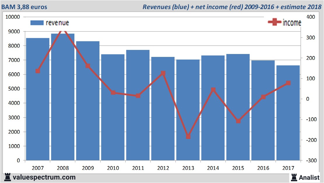 Equity Research