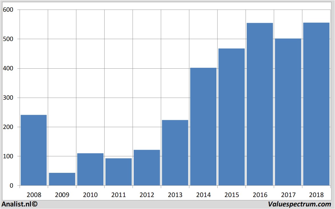 Fundamental-Daten barrattdevelopments