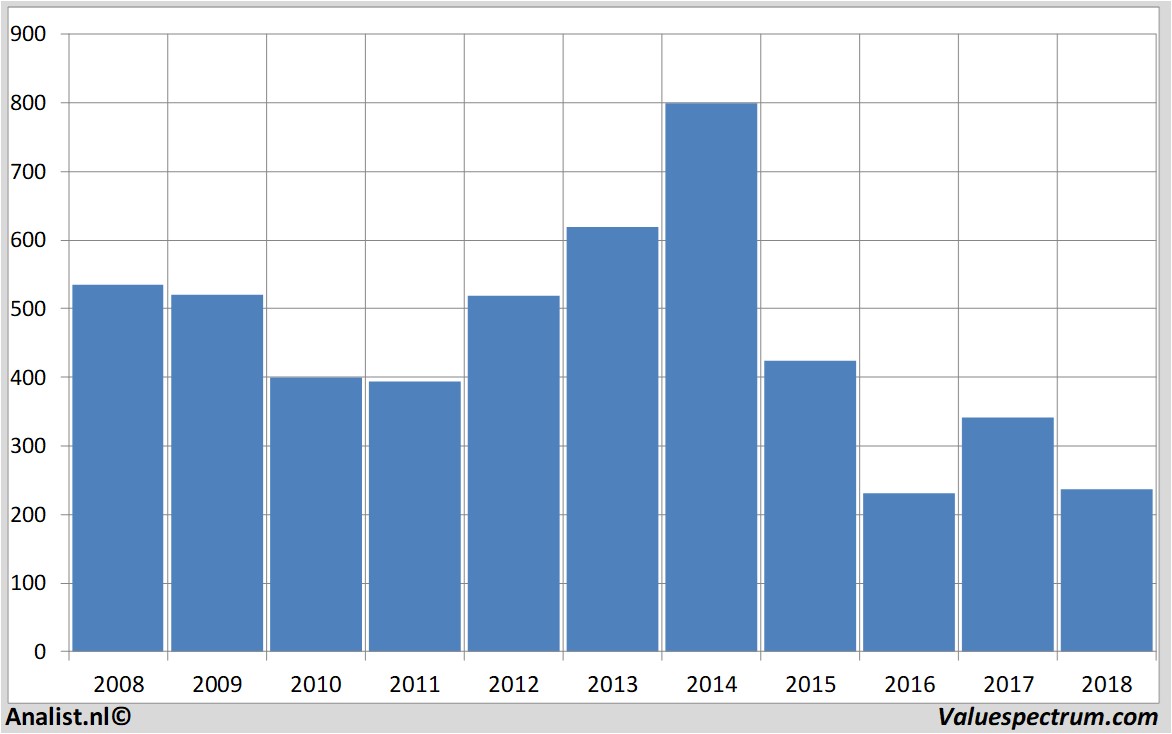 Aktienanalysen draxgroupplc