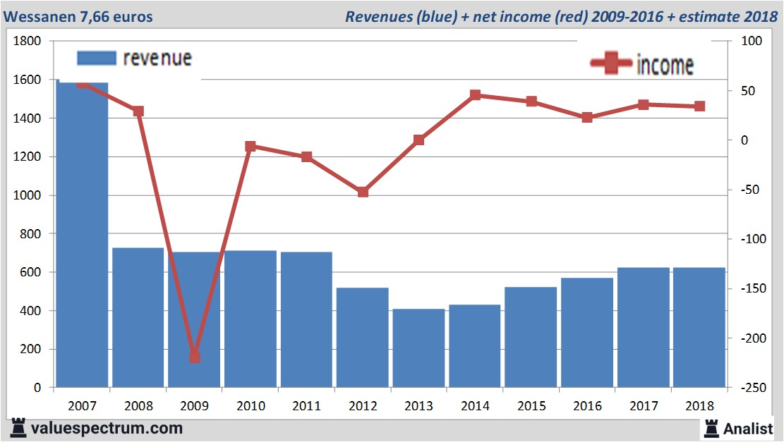 Equity Research