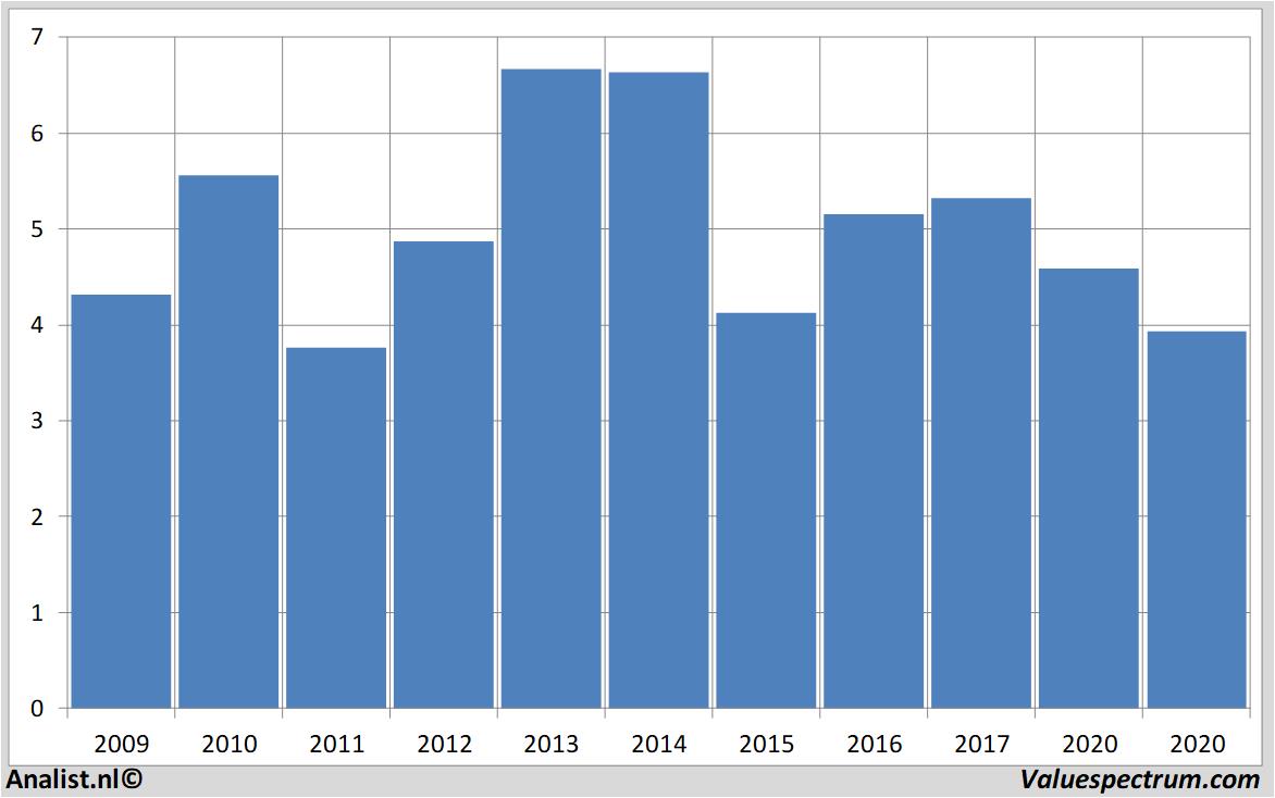 Aktienanalysen aegon