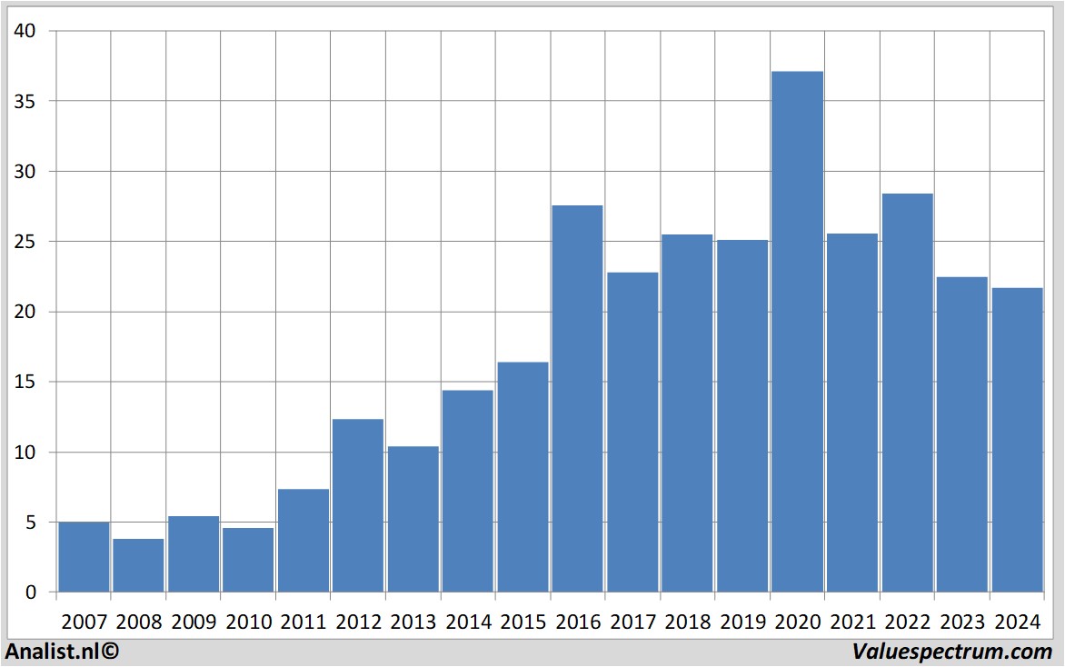 Chart jenoptik