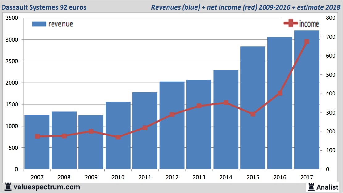 Equity Research