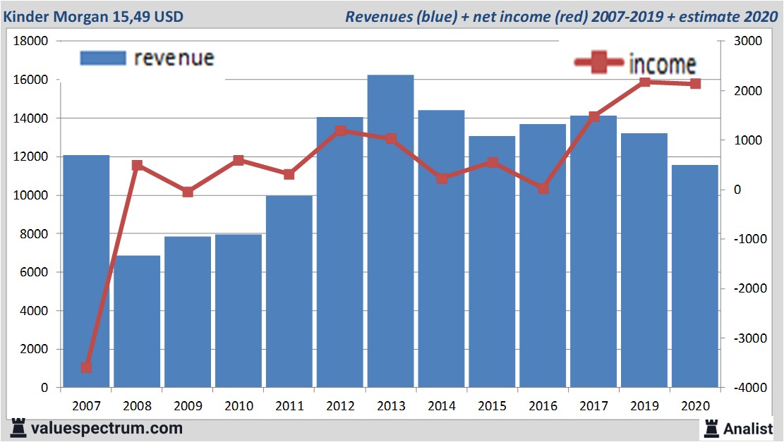 fundamantele data