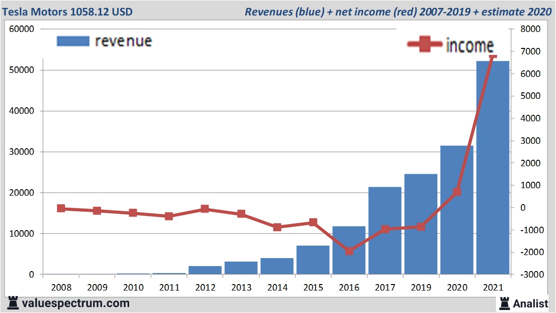 financi&amp;amp;amp;amp;euml;le analyse