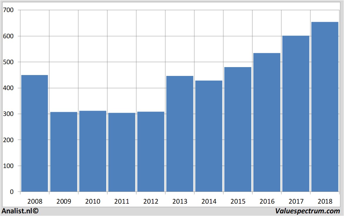 Aktienanalysen baesystems