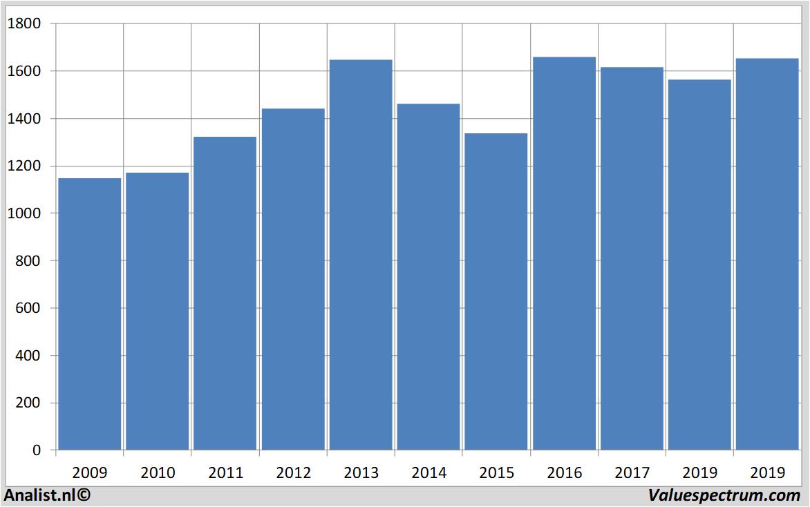 Aktienanalysen glaxosmithkline