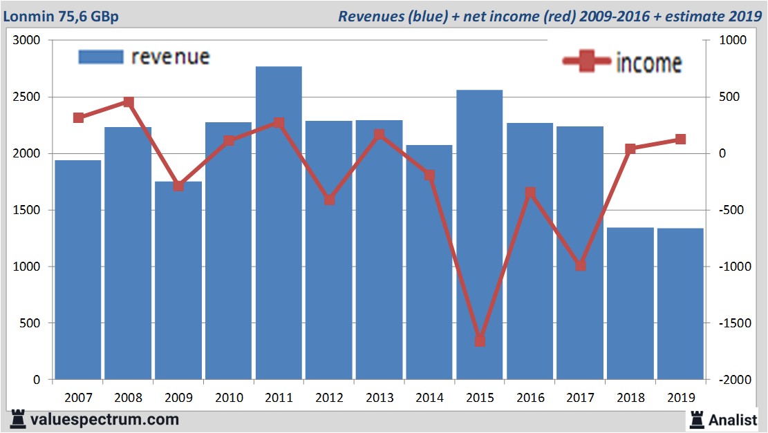 Equity Research