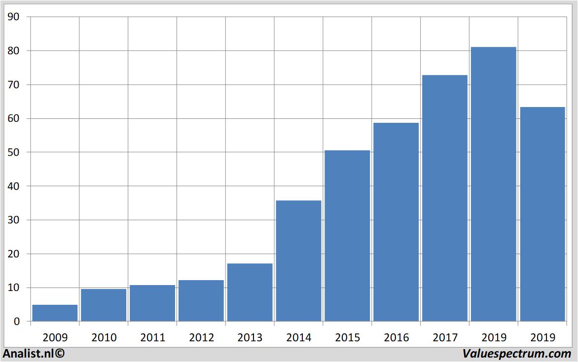 Equity Research melexis