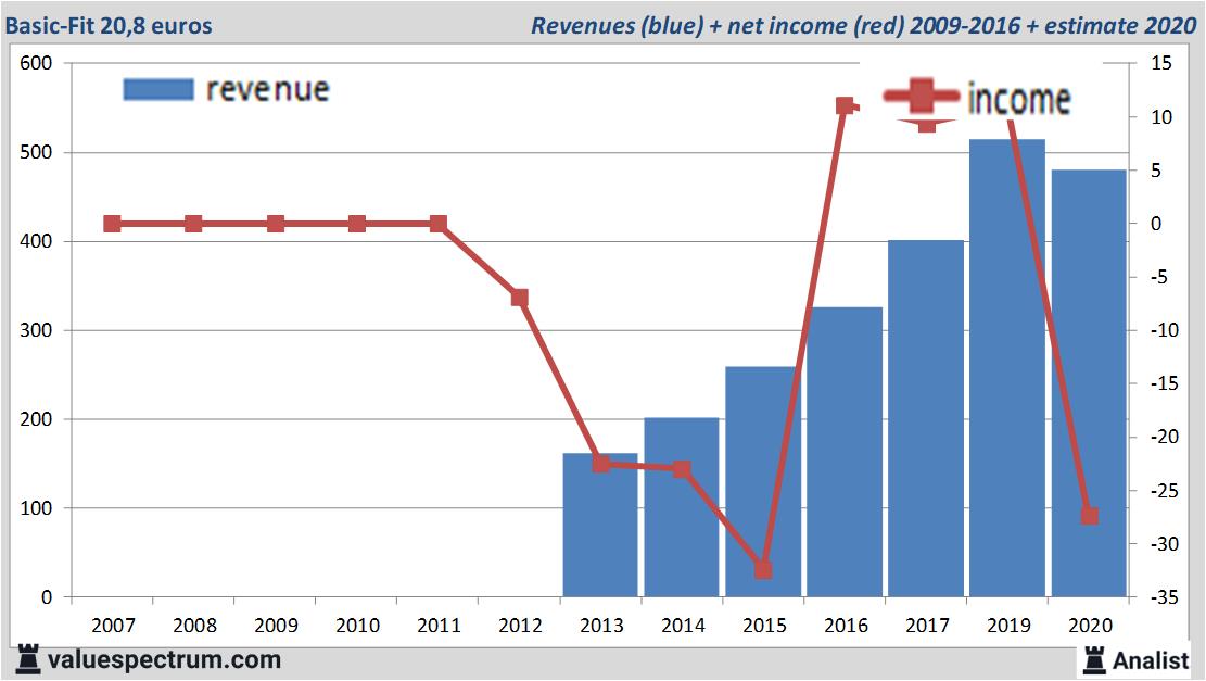 fundamantele data