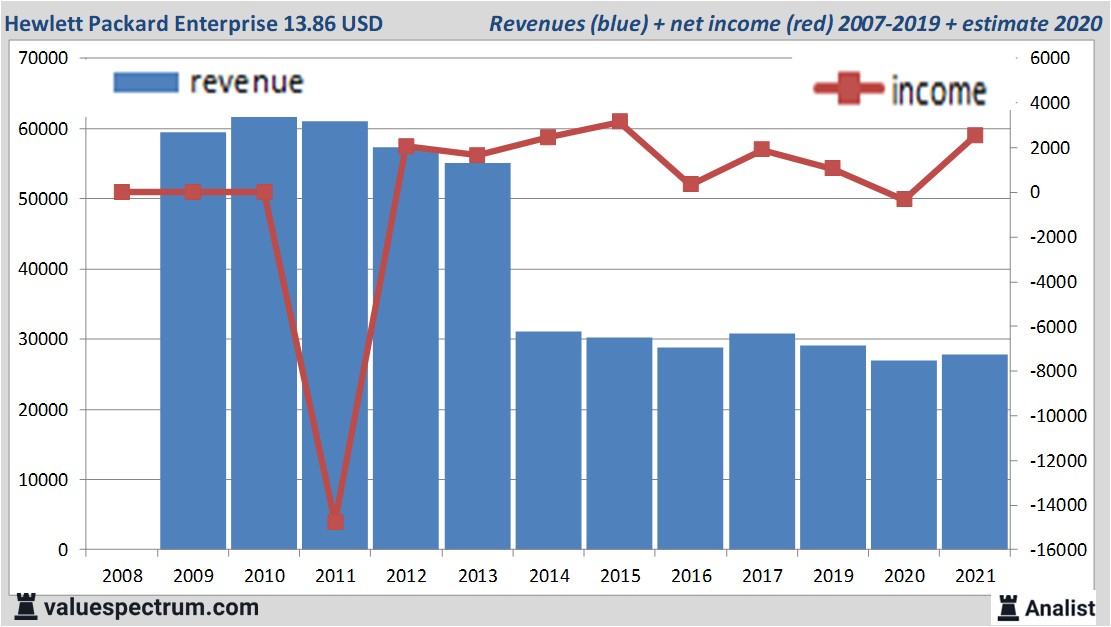 fundamantele data