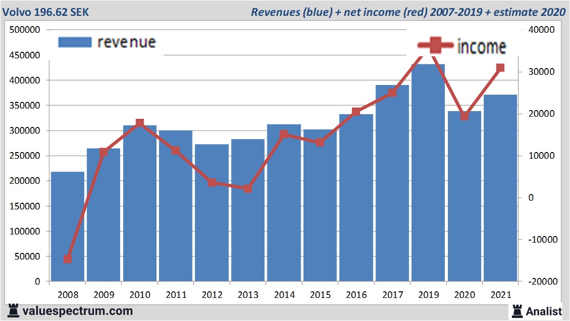 financi&amp;amp;euml;le analyse