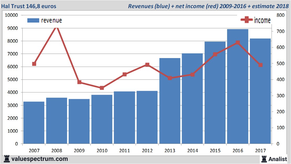 Equity Research