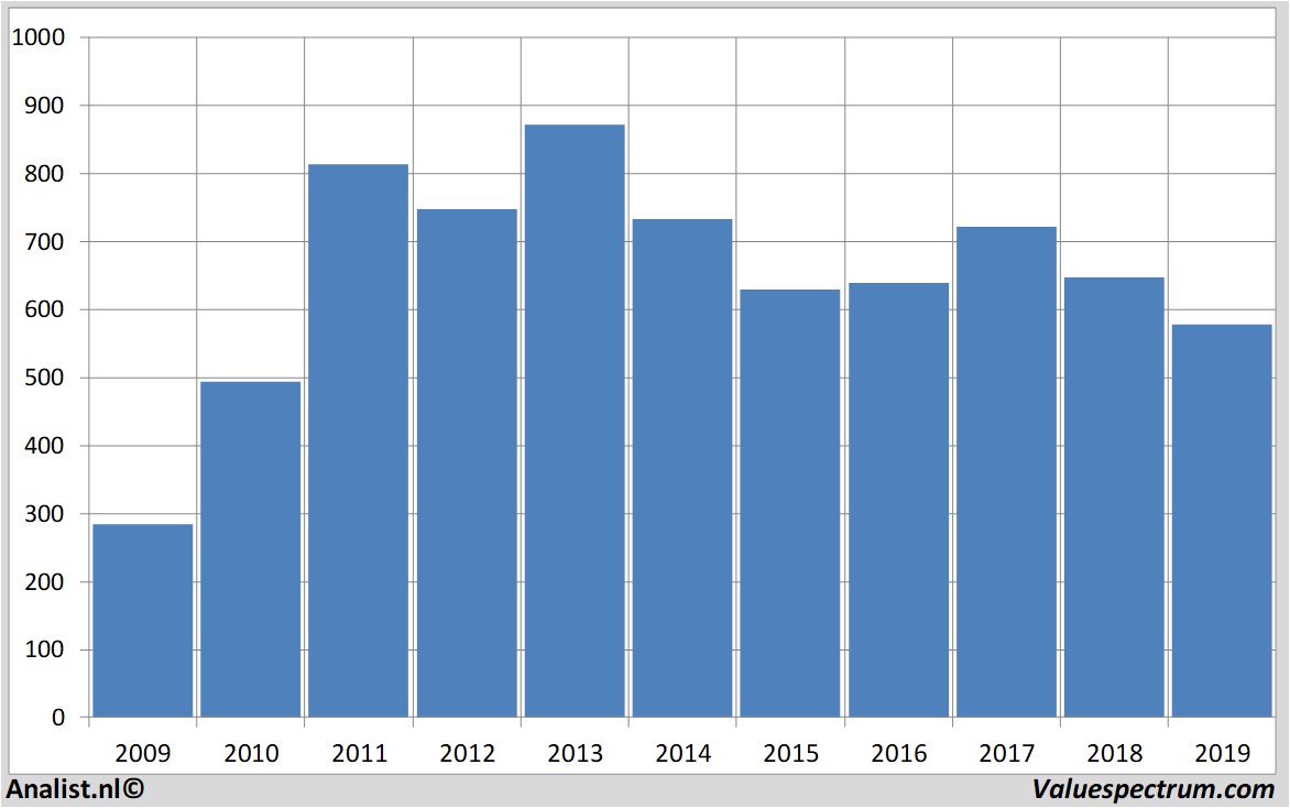 Aktienanalysen johnwoodgroup