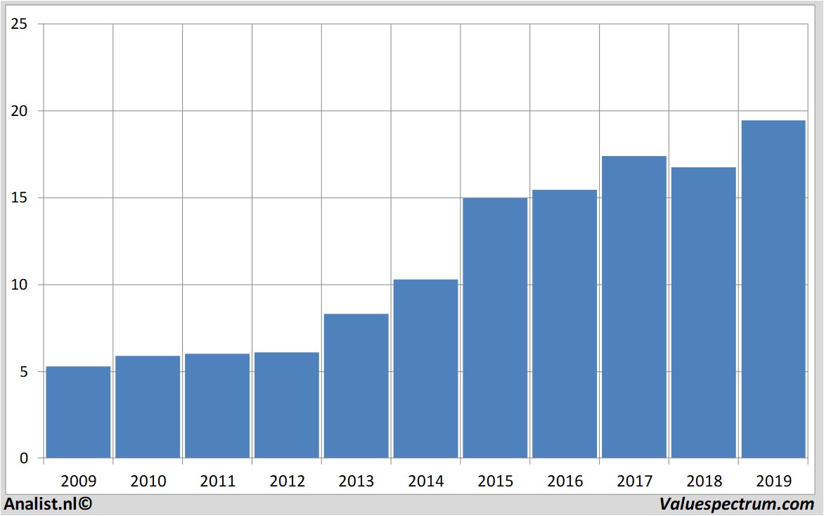 Equity Research relx