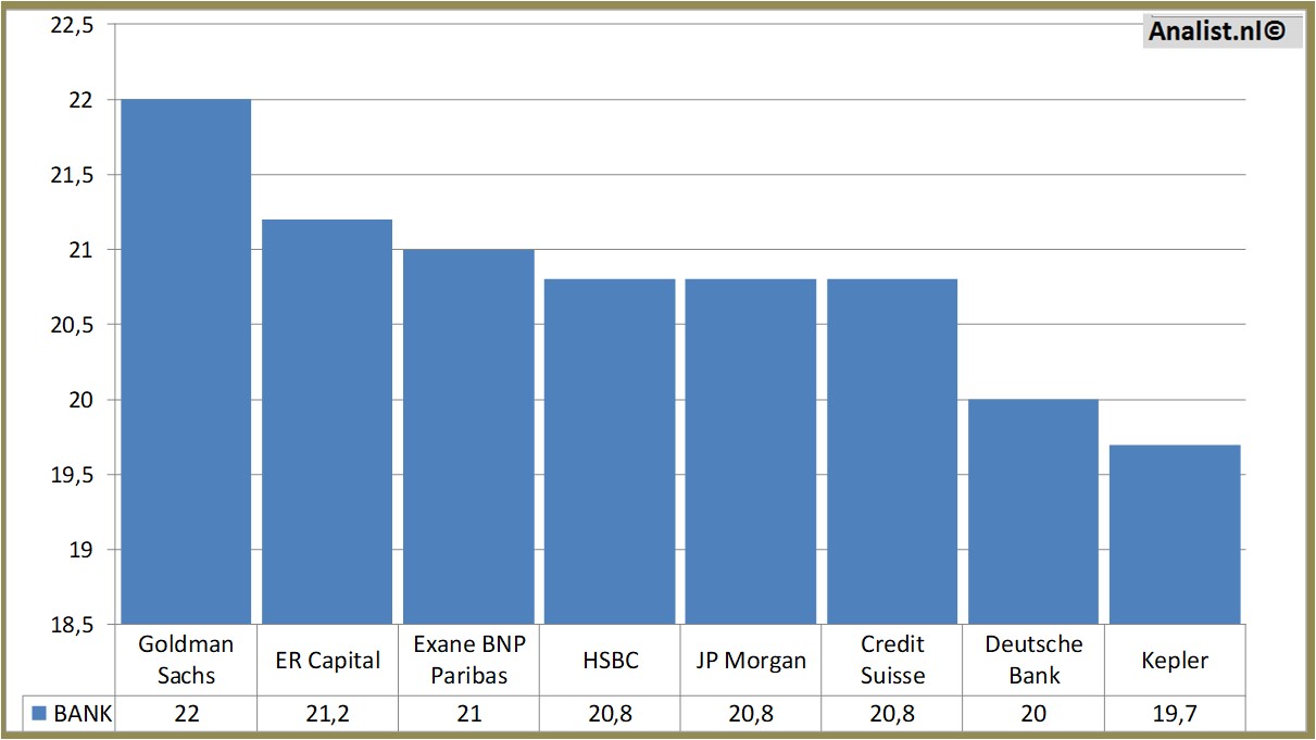 Equity Research