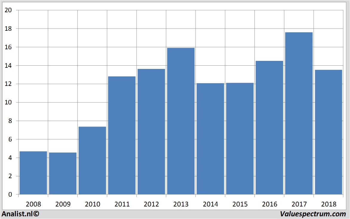 Equity Research j.martins