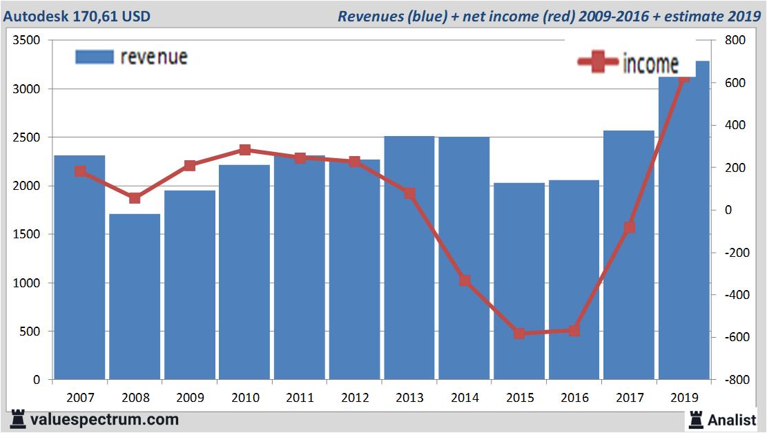 Equity Research