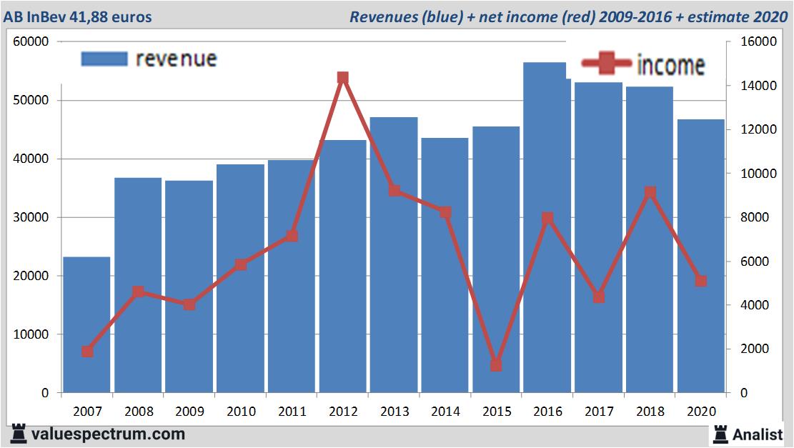 Equity Research