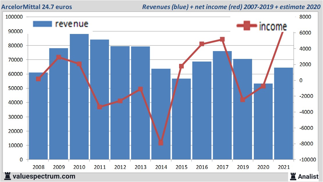 financi&amp;amp;amp;euml;le analyse