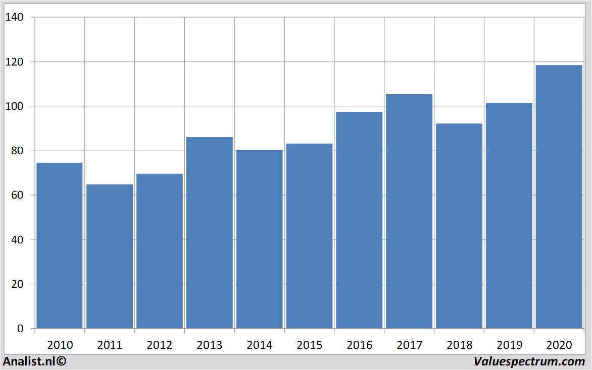 Aktienanalysen siemens