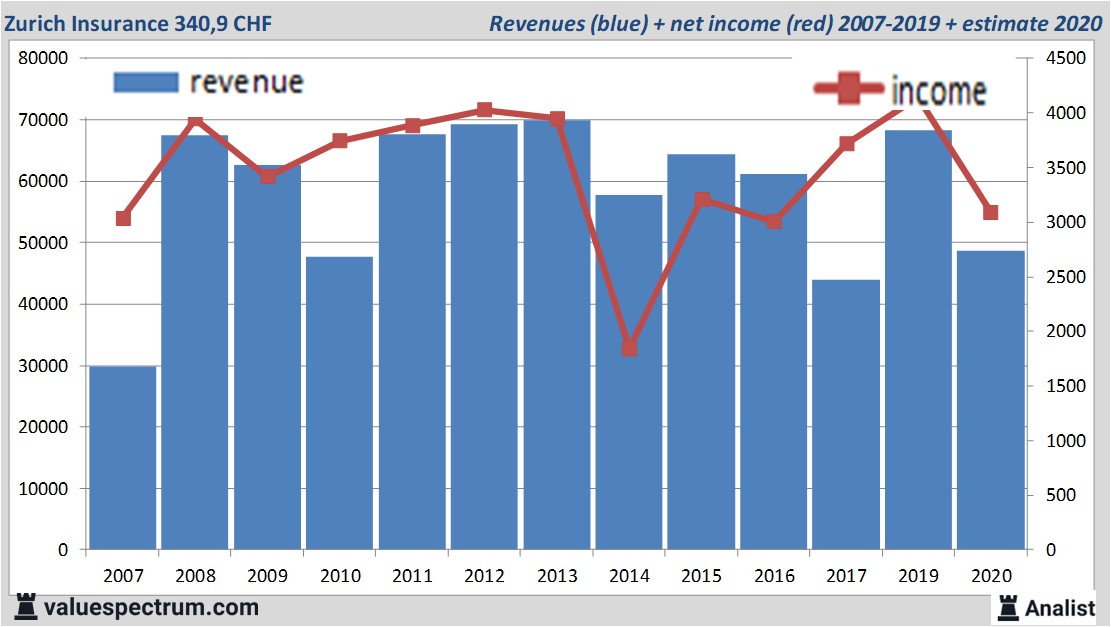 financi&euml;le analyse