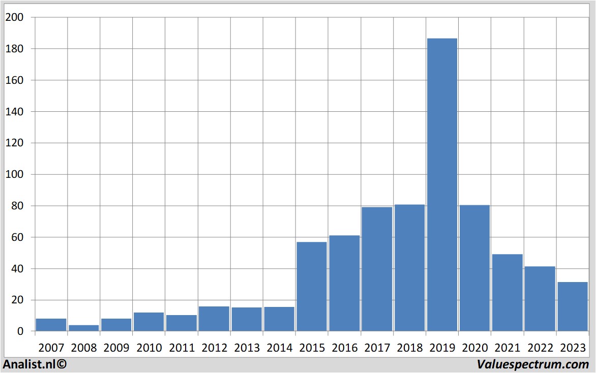 Aktienanalysen galapagos