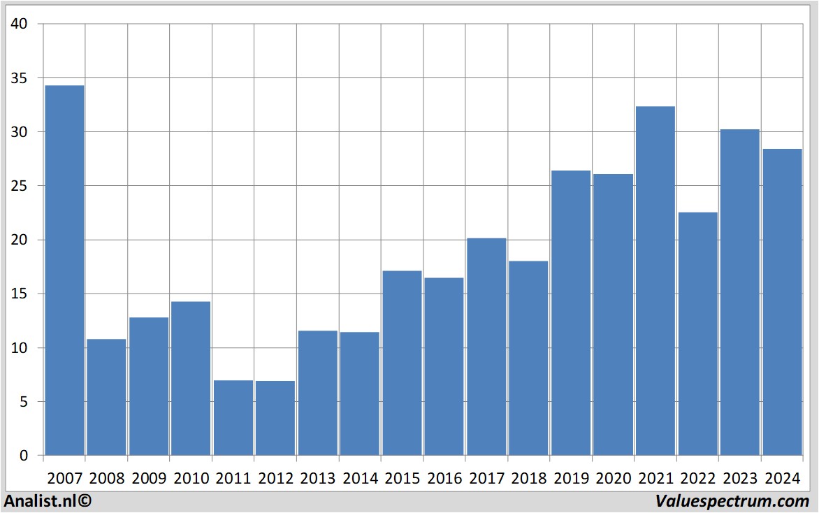 Aktienanalysen wienerberger