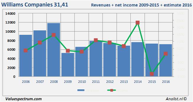 equity research