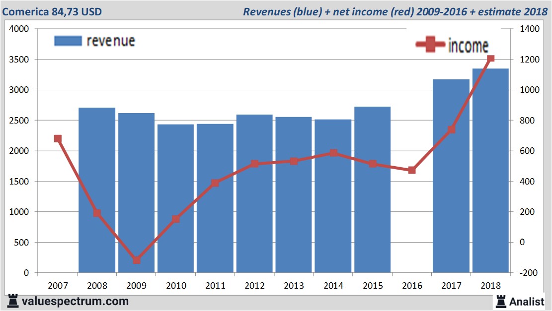 Equity Research