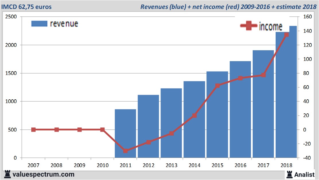 Equity Research